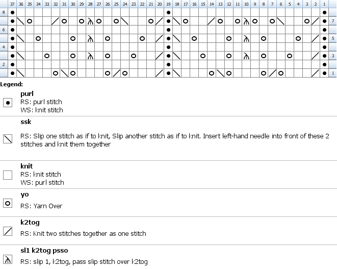 Chart for knitting fern insertion