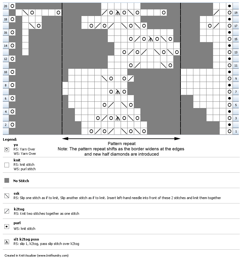 Chart for knitted baby shawl