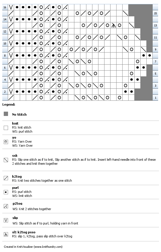 Chart for knitted baby shawl