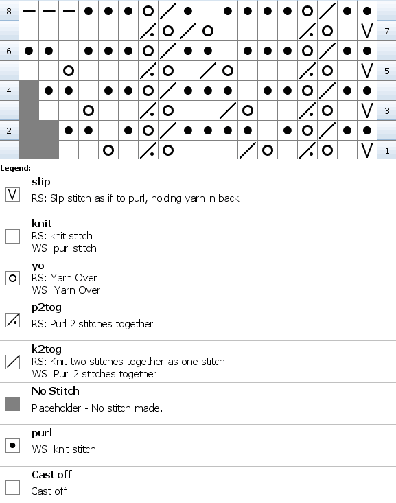 Chart for knitting Florence Lace