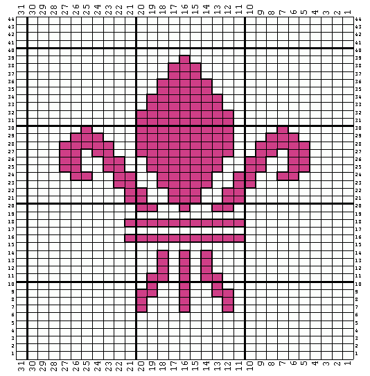 Fluer de Lys Chart