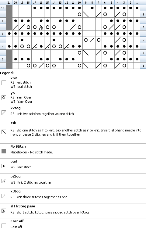 Chart for knitting French Lace