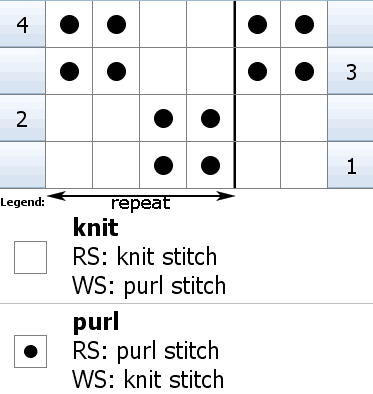 Knitting chart for a gentleman's textured silk scarf from 1884