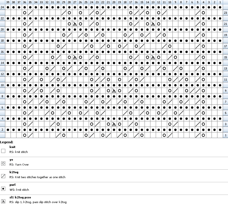 Chart for knitting German Insertion