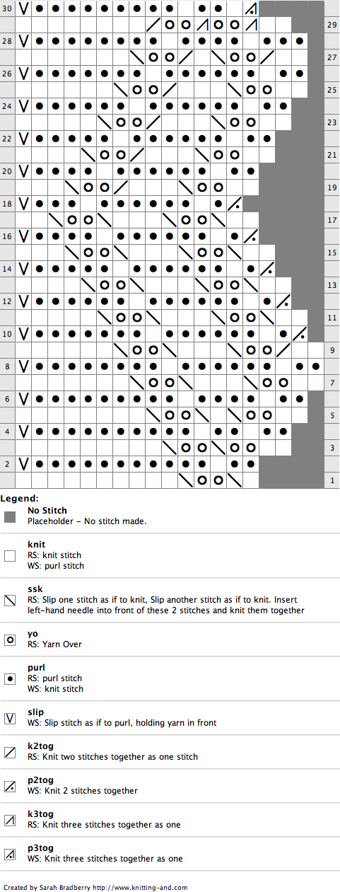 Chart for German Lace