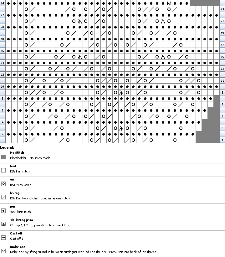 Chart for knitting German Lace from the Ladies' Guide to Elegant Lace Patterns, Etc 1884