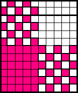 Gingham Chart