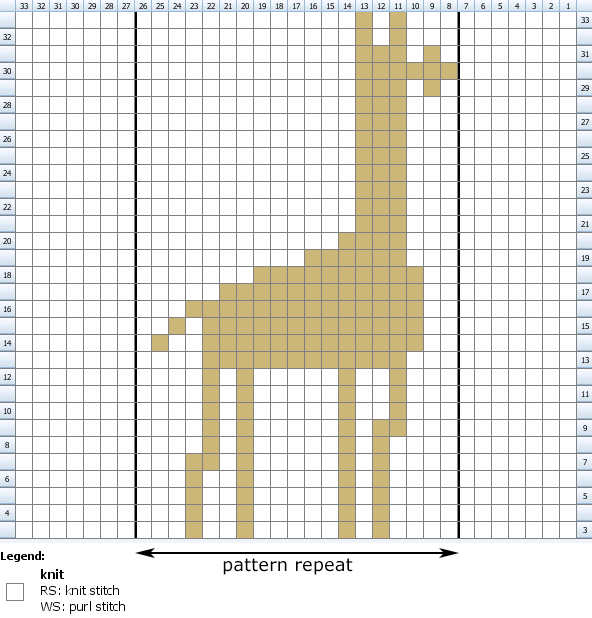 Chart for knitting clolourwork giraffes