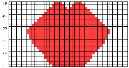 Give Us a Kiss Chart