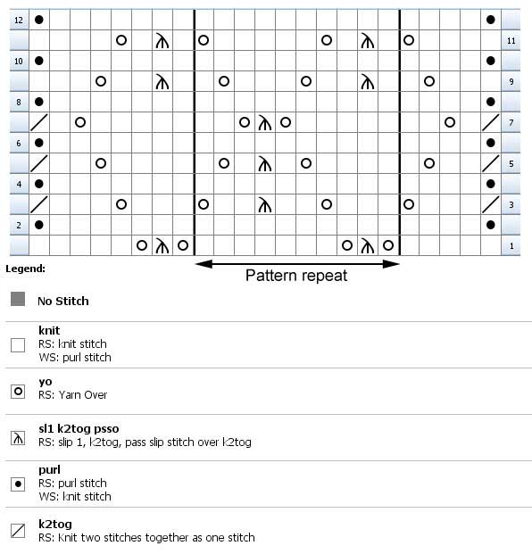 Lace knitting chart for baby sweater