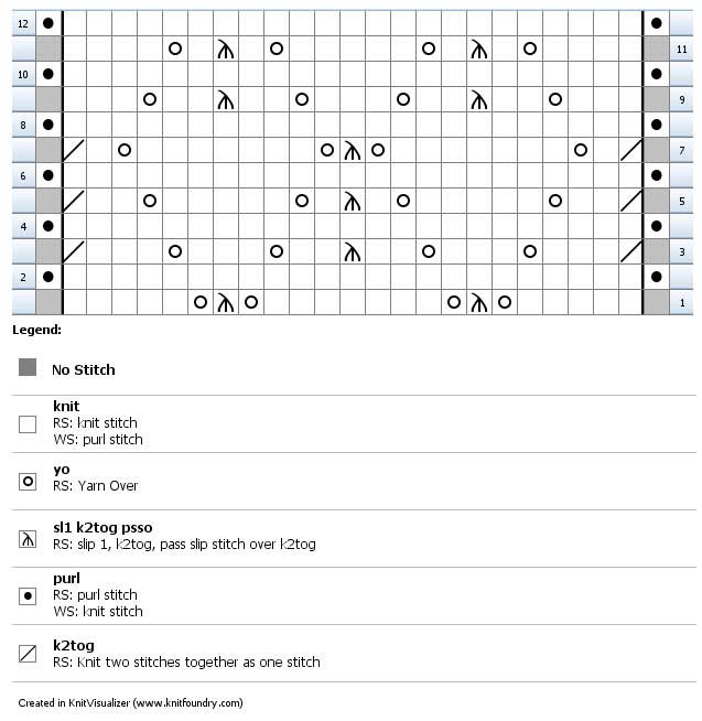 Lace knitting chart for baby sweater