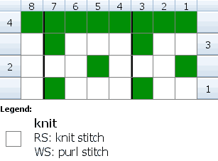 Chart for knitting chain band