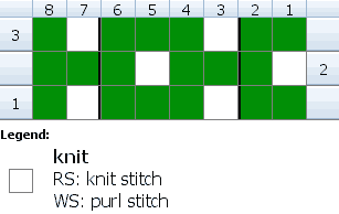 Chart for chain in stranded knitting