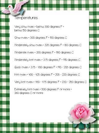 Green gingham style conversion chart download
