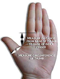 Measurement chart