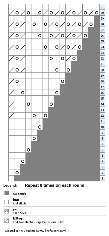 Free knitting pattern chart