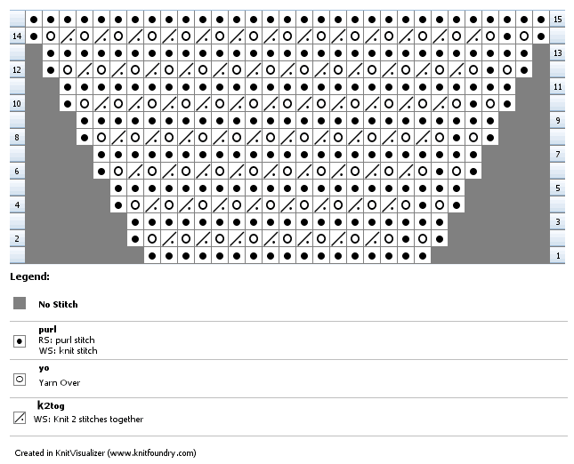 Free knitting pattern chart