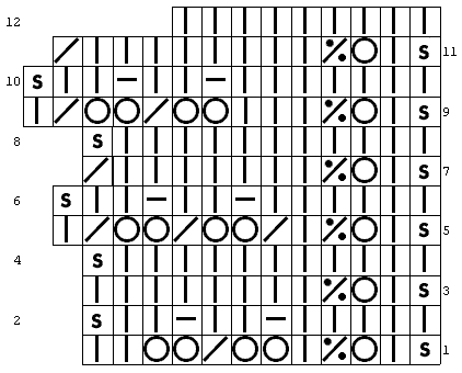 Chart for Hoop Edging