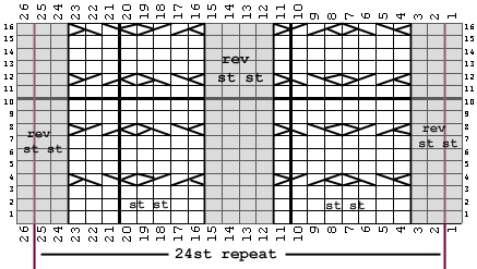 Hugs & Kisses Chart