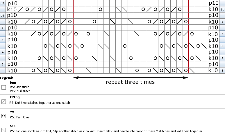 Chart for knitting the Ivy Tidy