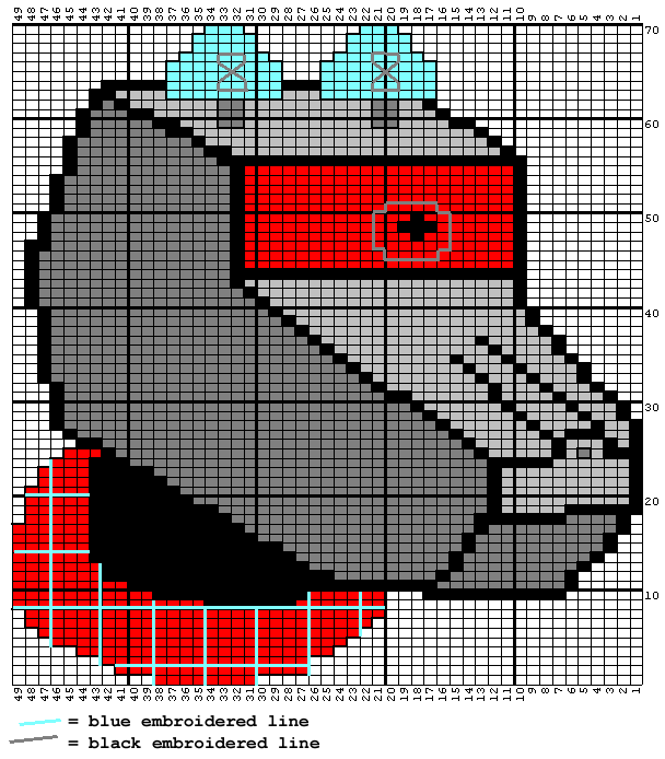 K9 Chart