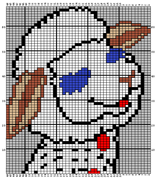 Lamb Chop Chart