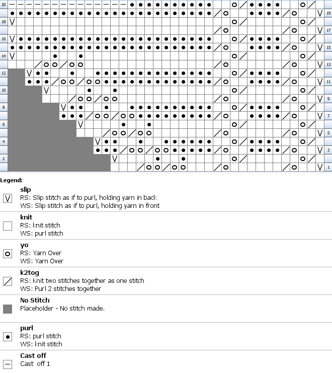 Chart for knitting leaf point edging