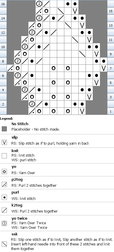 Knitting chart for a leaf edged writers