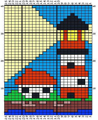 Lighthouse Chart