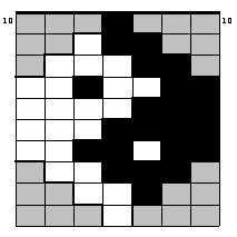 Yin Yang Chart