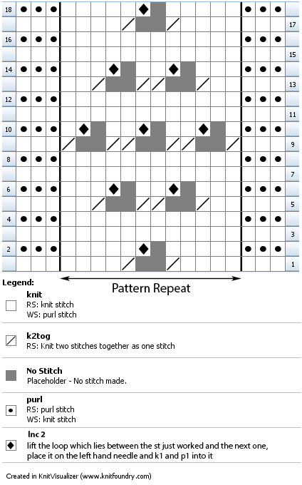 Knitting chart for the lullaby baby bonnet