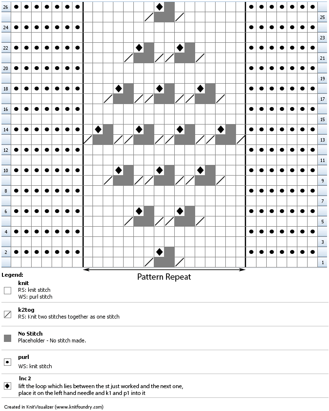 Knitting chart for the lullaby baby coat