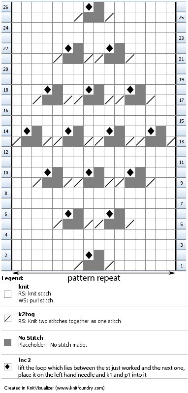 Knitting chart for the lullaby baby dress