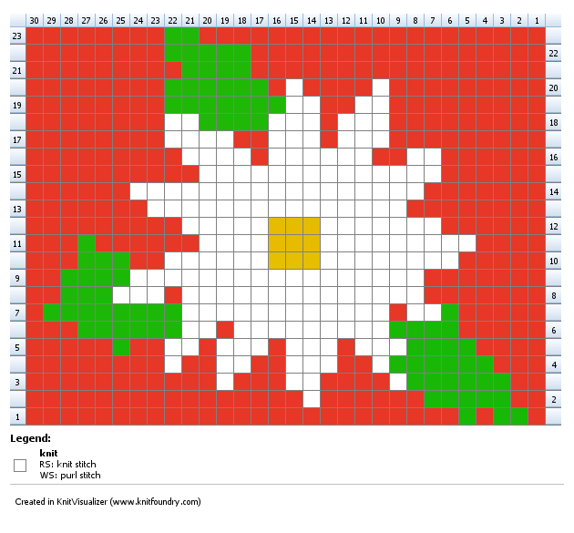 Chart for knitting the MArguerite vintage pullover