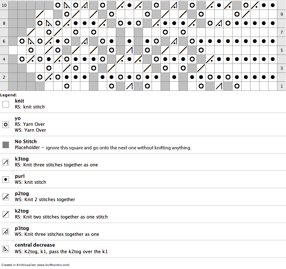 Lace knitting chart