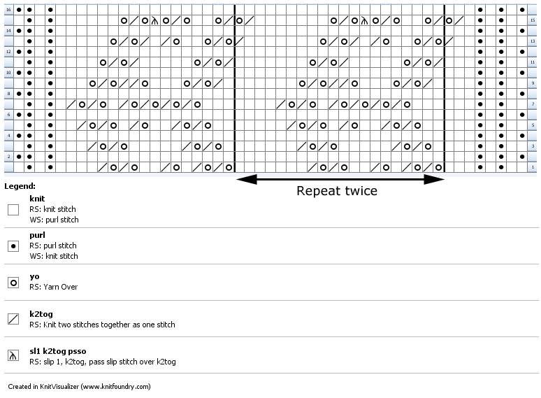 chart of the previous 16 rows