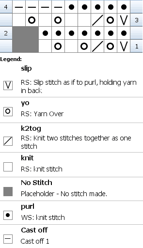 Chart for knitting Narrow Edge