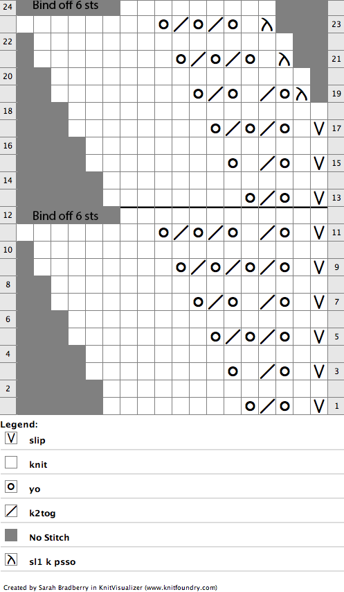 Free knitting chart for working Narrow Greek Lace with a mitred corner