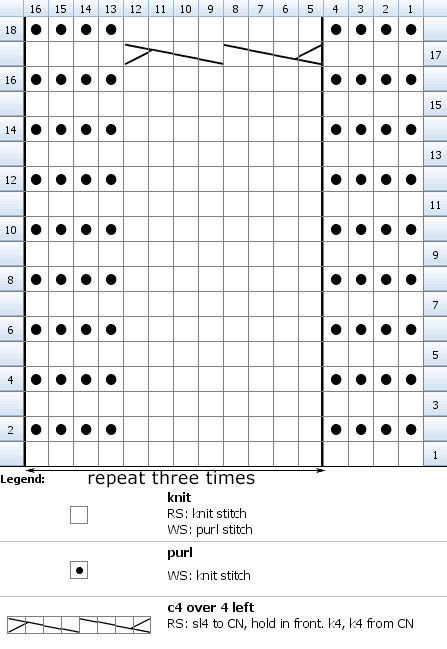 Chart for knitting a cabled bedspread stripe