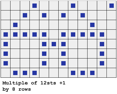 Chart for knitting stranded nerd glasses