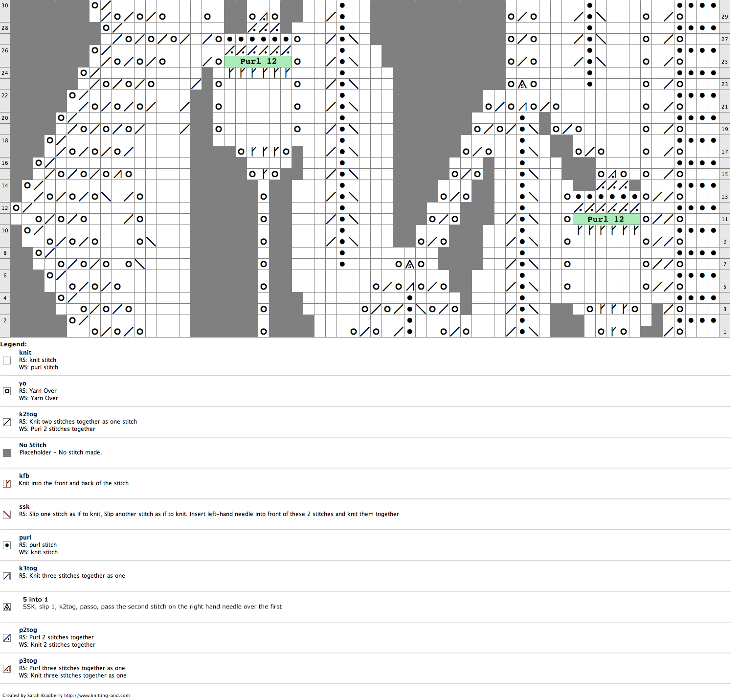 Chart for knitting leaf and acorn lace