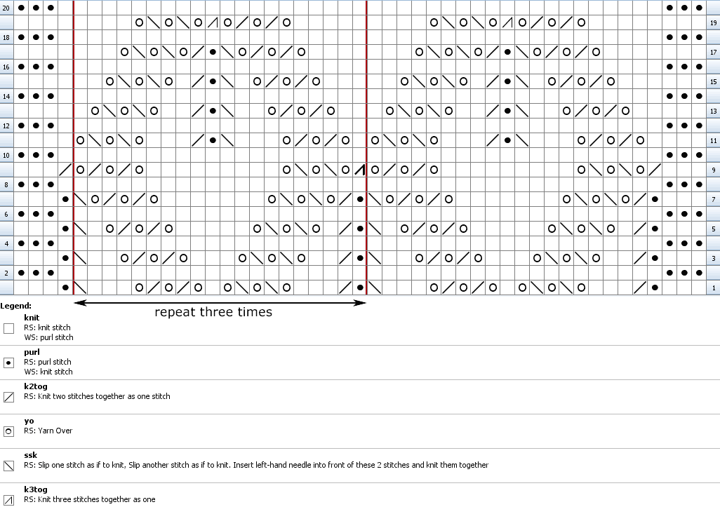 Knitting chart for the Victorian era Oak Leaf Tidy