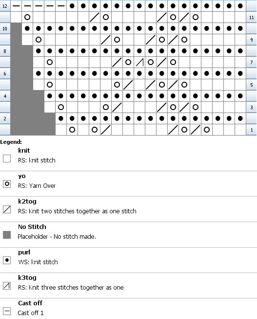 Chart for knitting Oceana Lace