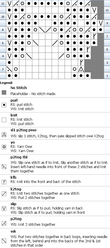 Chart for knitting Odd Edging