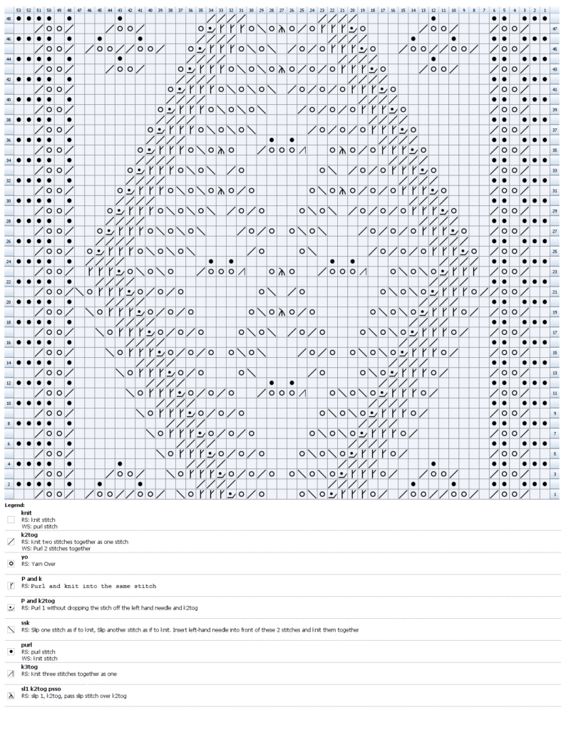 Chart for knitting open diamond lace