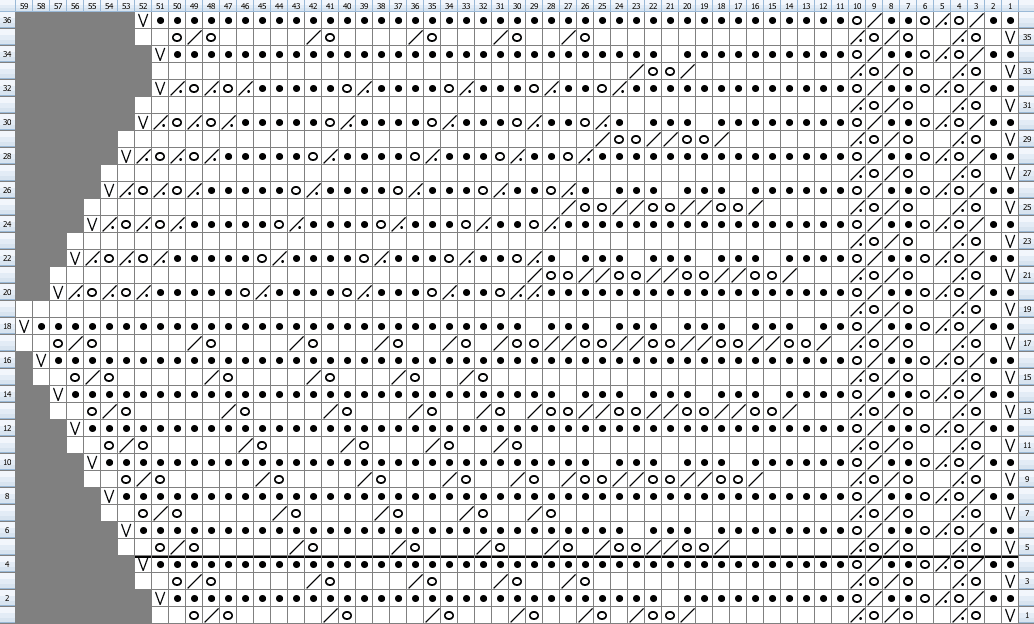 chart for knitting openwork lace from 1884