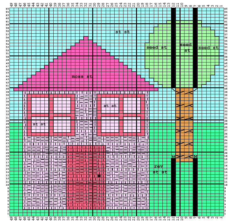 Our House Chart