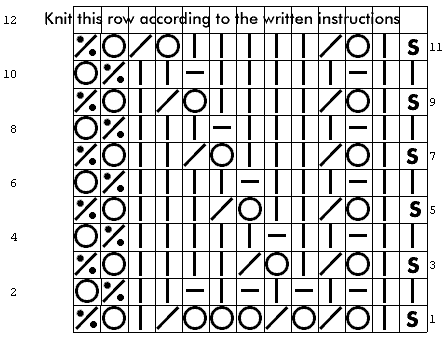 Chart for Palm Leaf Lace