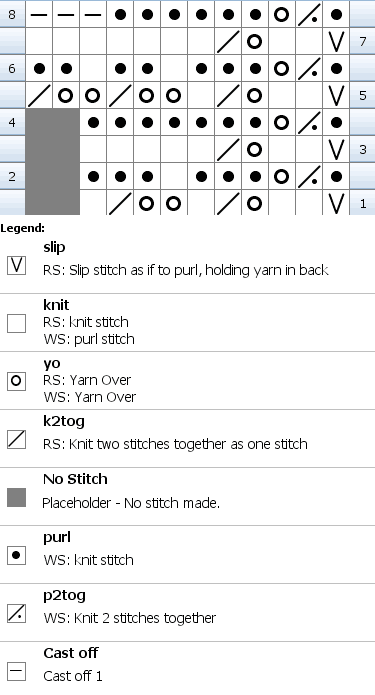 Chart for knitting Parisian Lace