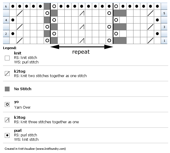 Chart for the 6 rows above